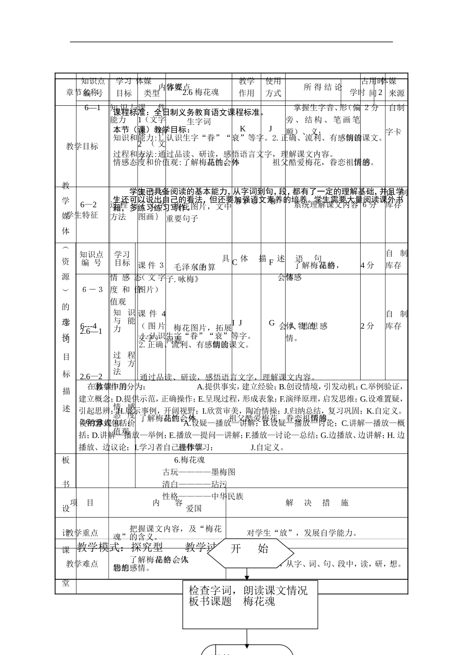 《梅花魂》教学设计表_第2页