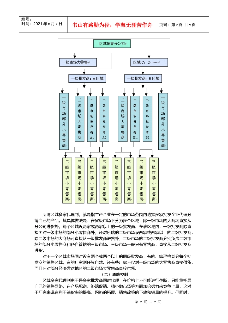 渠道模式与通路管控(上)_第2页