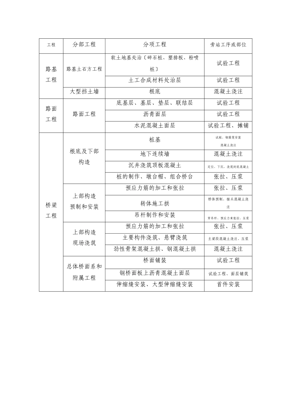 旁站监理职责_第2页