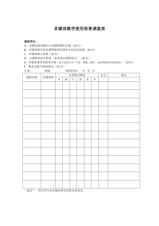 多媒体教学使用效果调查表