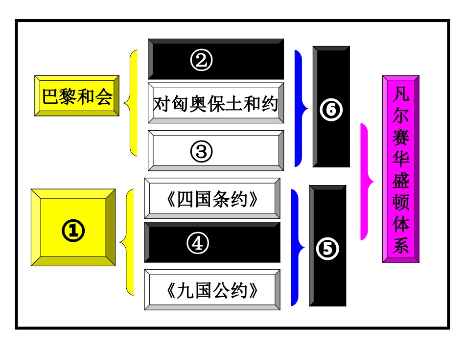 维护和平的尝试_第2页