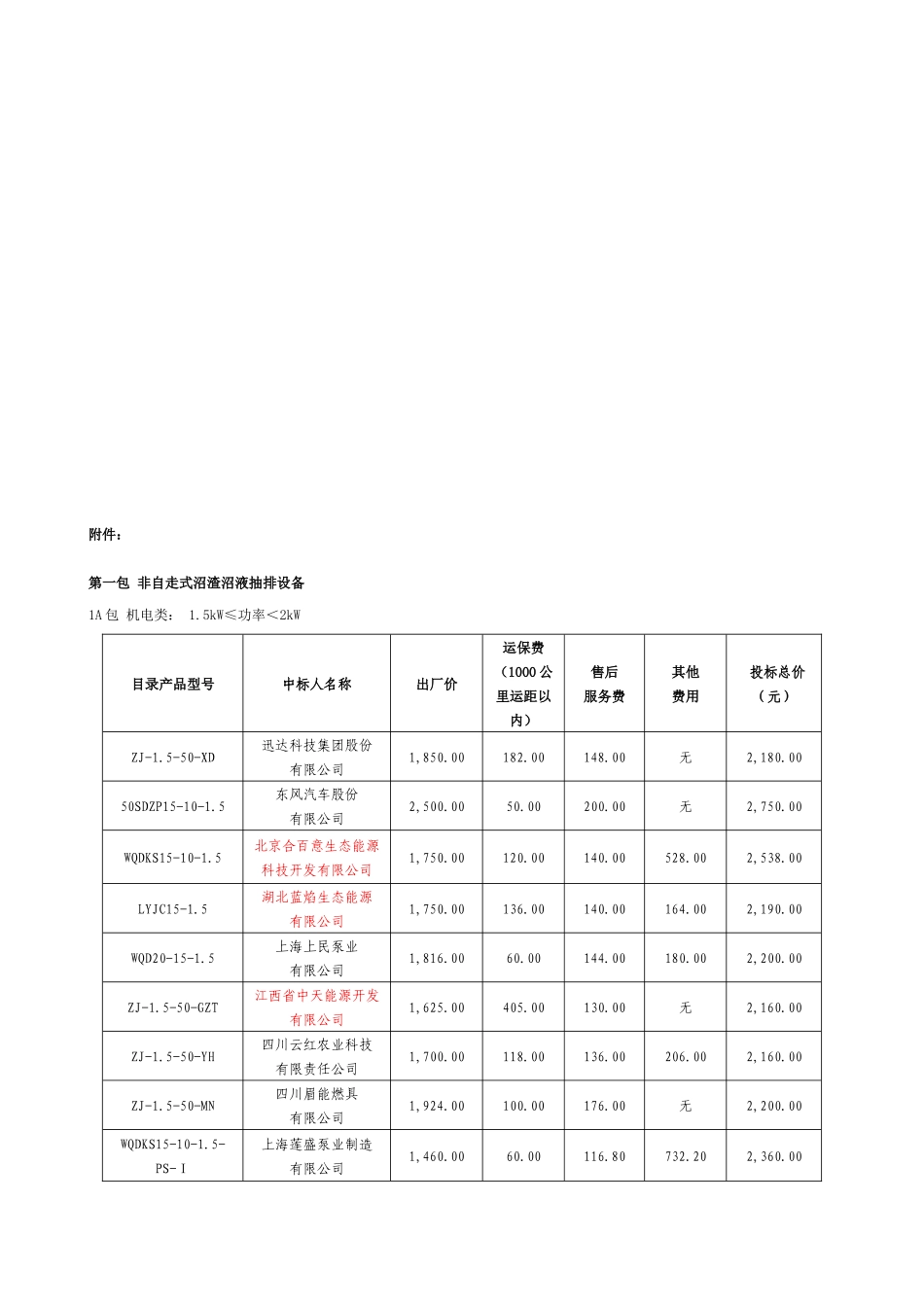 非自走式与自走式沼渣沼液抽排设备_第1页