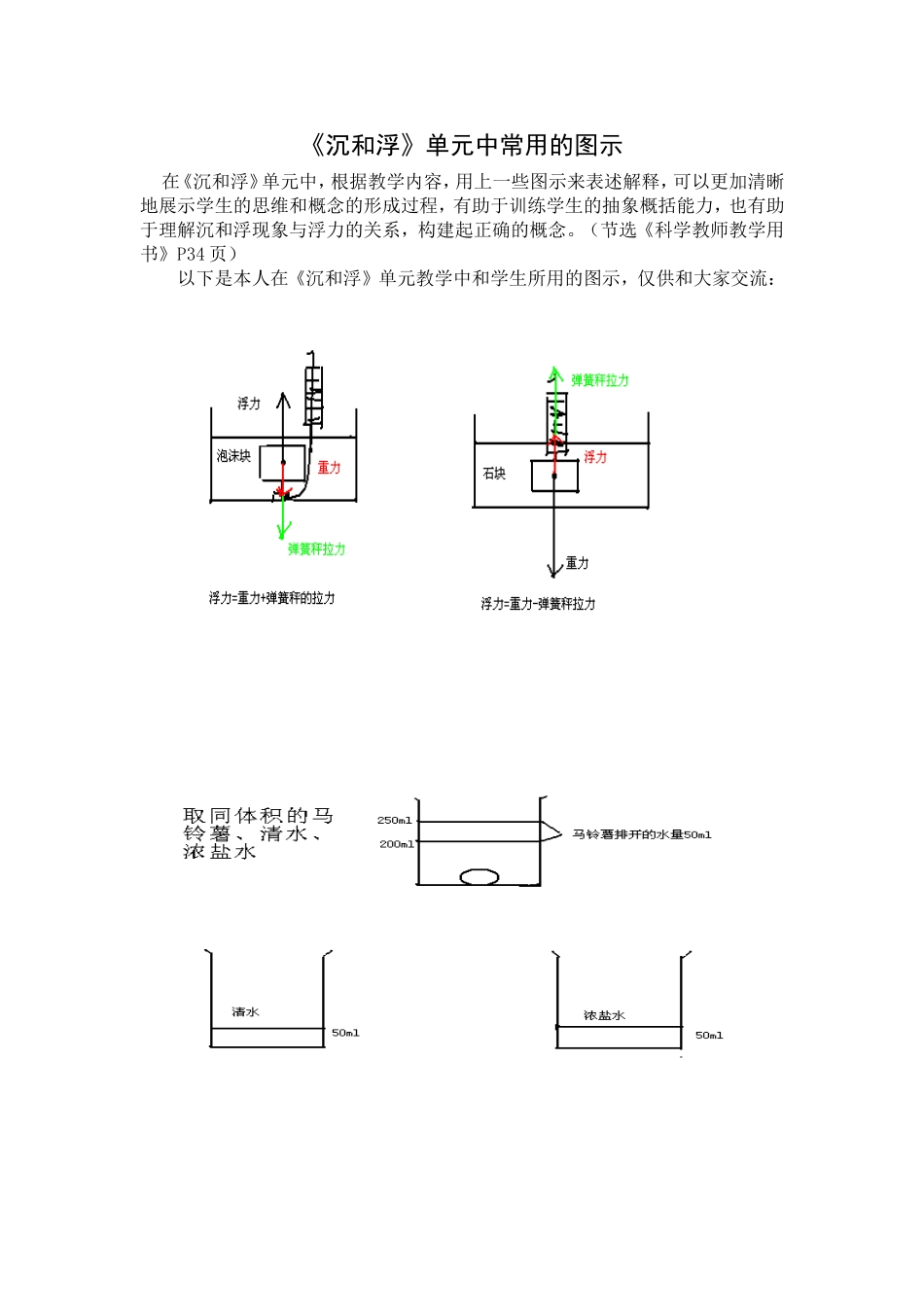 《沉和浮》单元常用图示_第1页