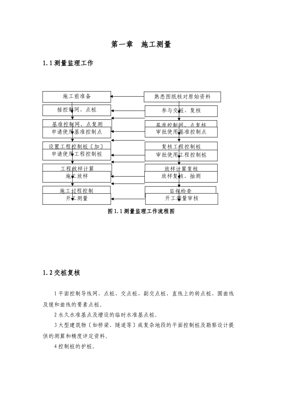 铁路施工测量监理实施细则_第1页