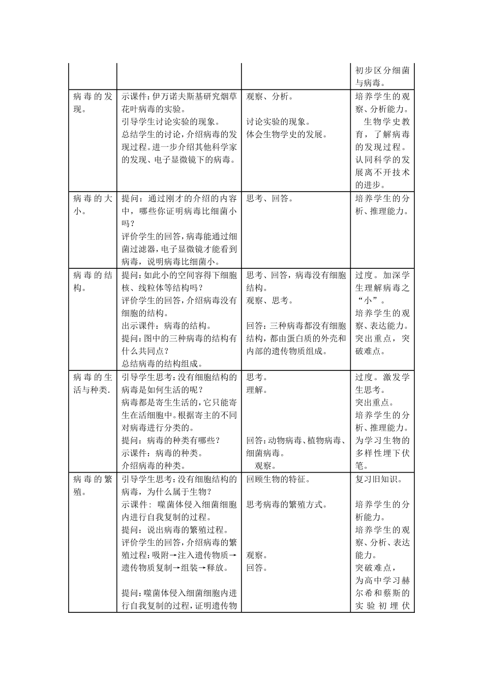 病毒教学设计_第2页