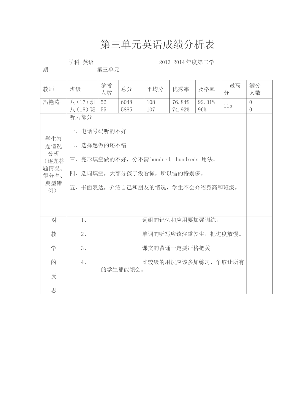 冯艳涛第三单元英语成绩分析表_第1页