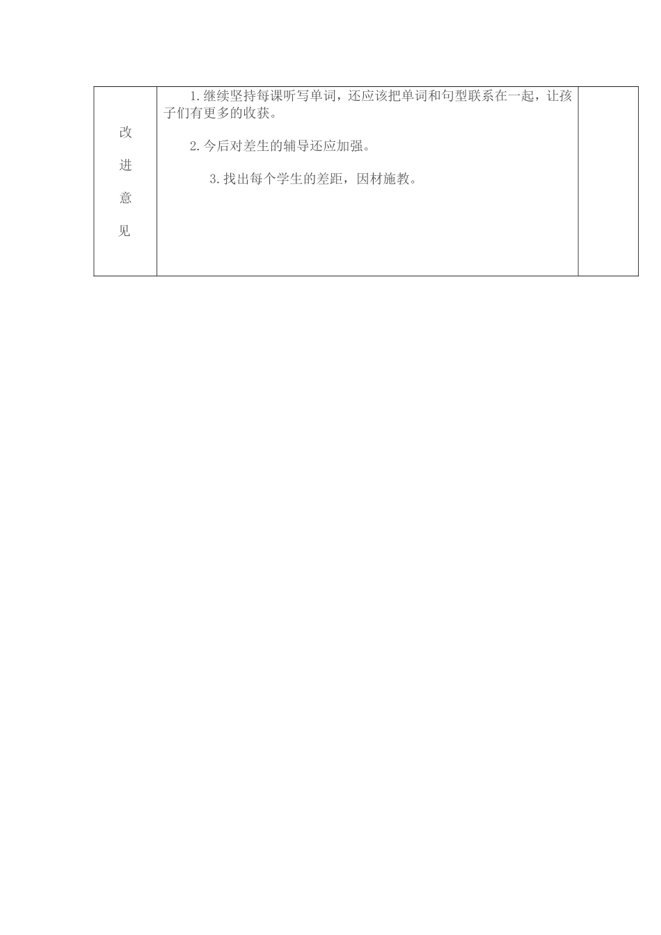 冯艳涛第三单元英语成绩分析表_第2页
