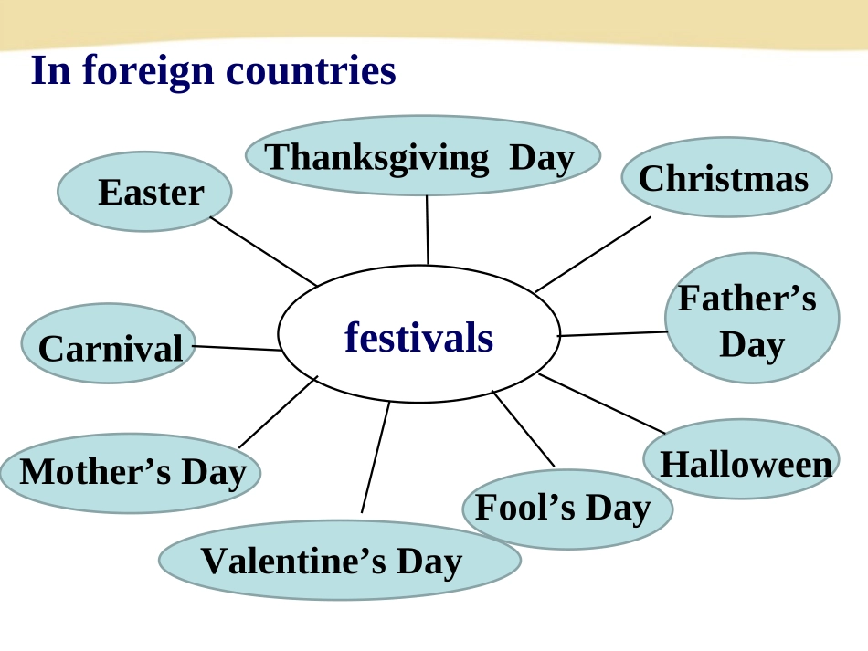 初三二单元SectionB课件_第3页