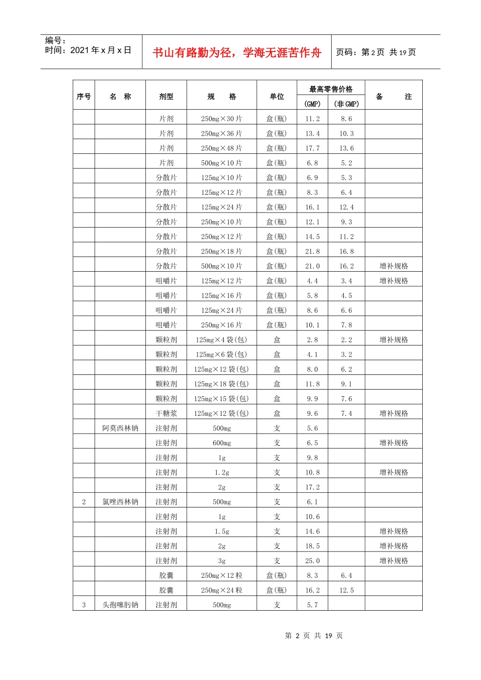 国家发改委定价的3种药品最高零售价格表_第2页