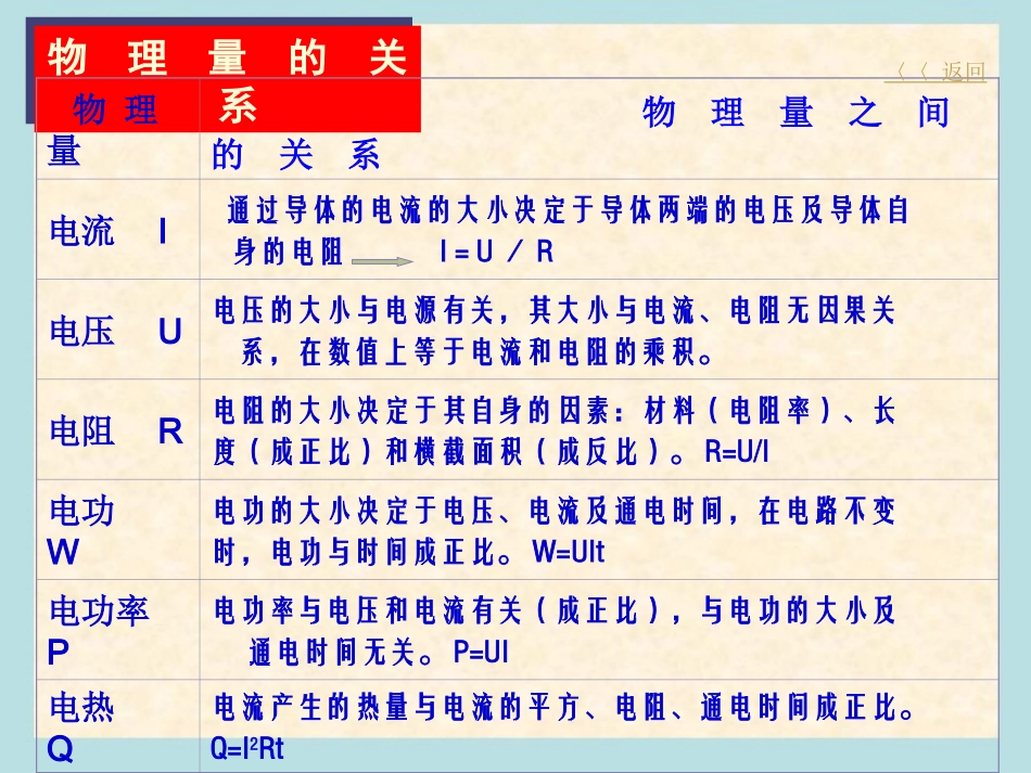 物理总复习电学实验专题课件_第2页