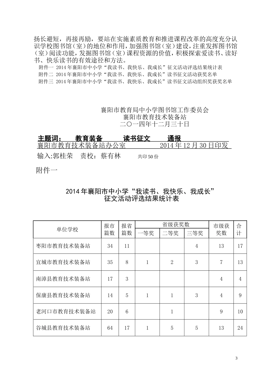 2014年“我读书我快乐”活动通报定稿)_第3页