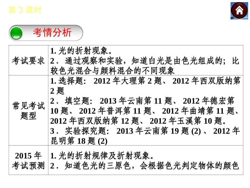 【中考复习方案】2015中考物理（云南）九年级总复习课件：第3课时光的折射光的色散看不见的光（共16张PPT）_第2页