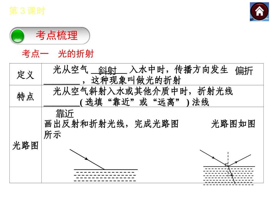 【中考复习方案】2015中考物理（云南）九年级总复习课件：第3课时光的折射光的色散看不见的光（共16张PPT）_第3页