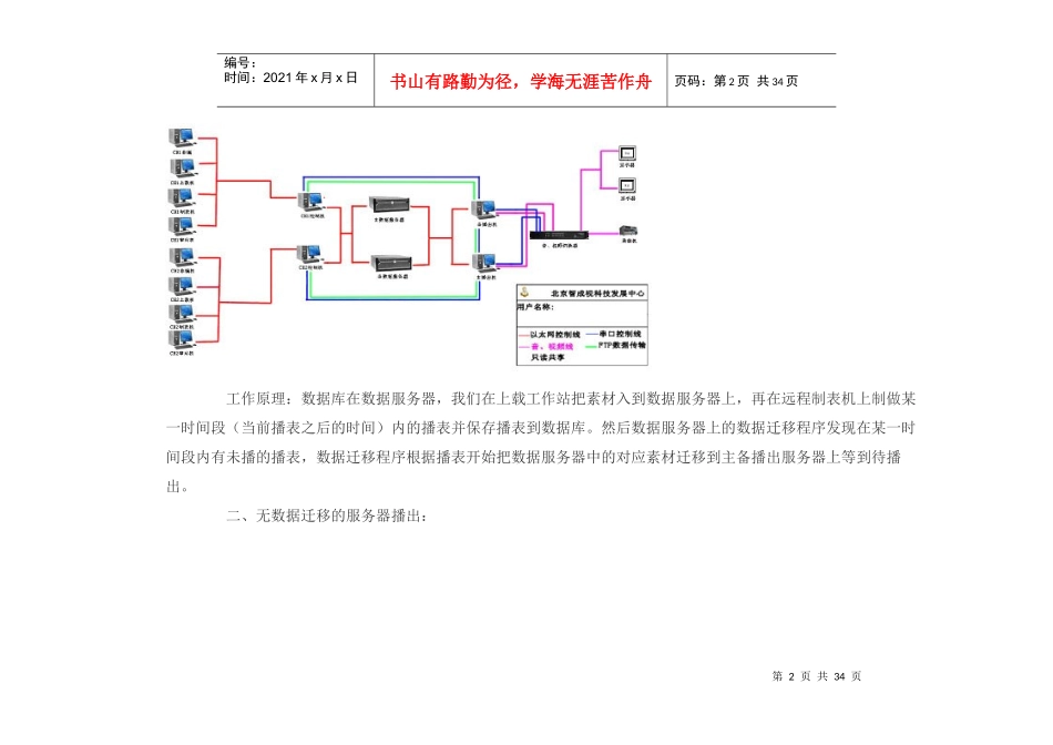 方舟服务器播出系统_第2页