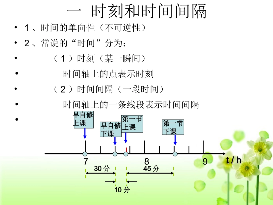 【物理】12+时间和位移（人教版必修1）课件1（共18张PPT）_第2页