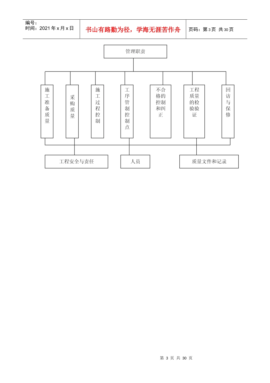 通用市政质量保证措施（DOC31页）_第3页