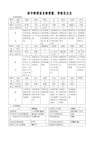 初中物理基本物理量