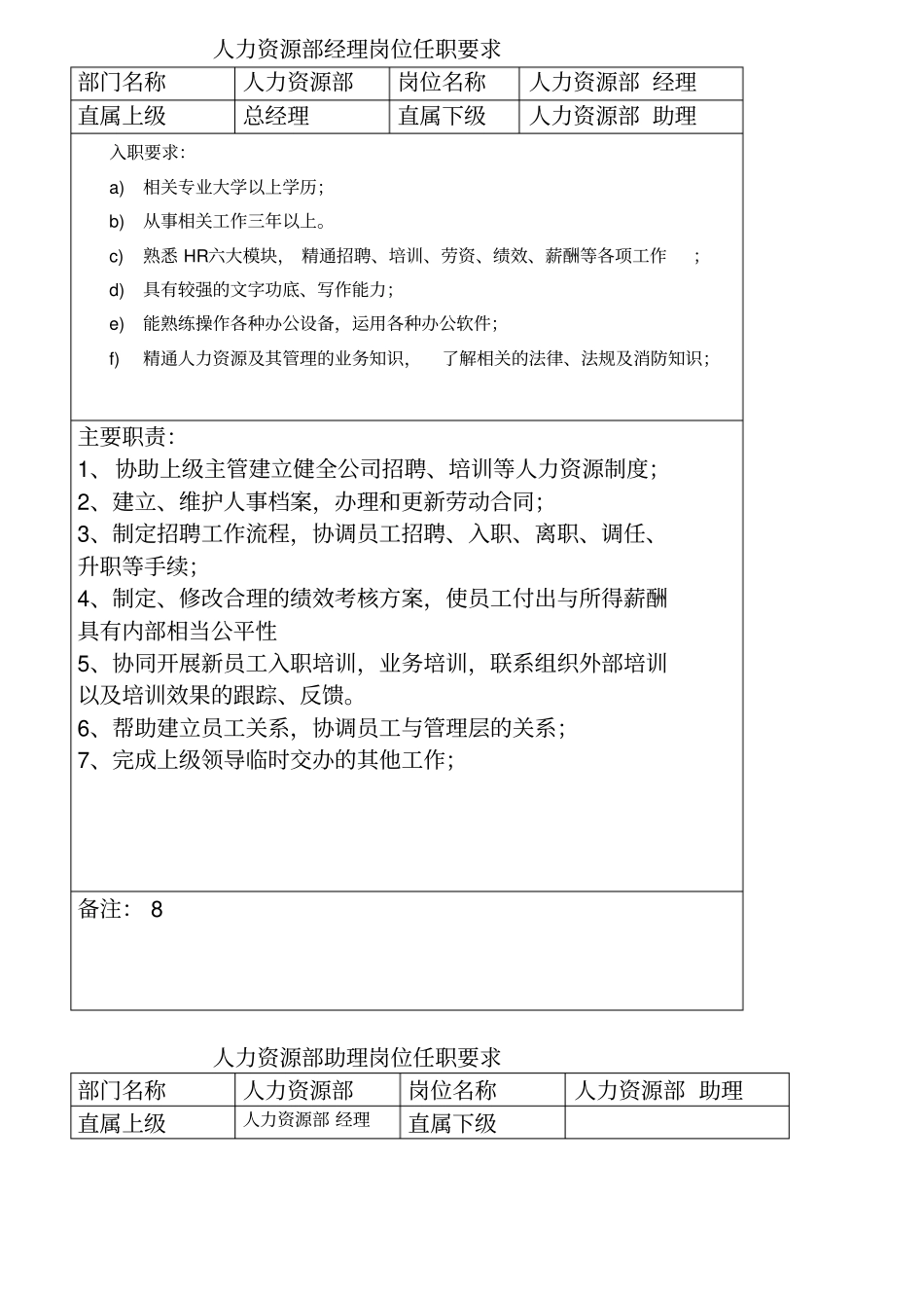 印刷厂各岗位职责超全版_第1页