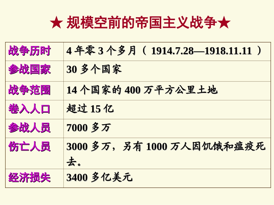 第一次世界大战的后果_第2页