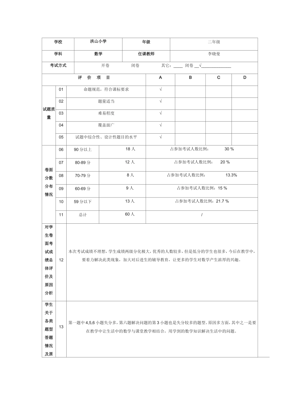2014-2015第一学期期末考试试卷分析表_第2页