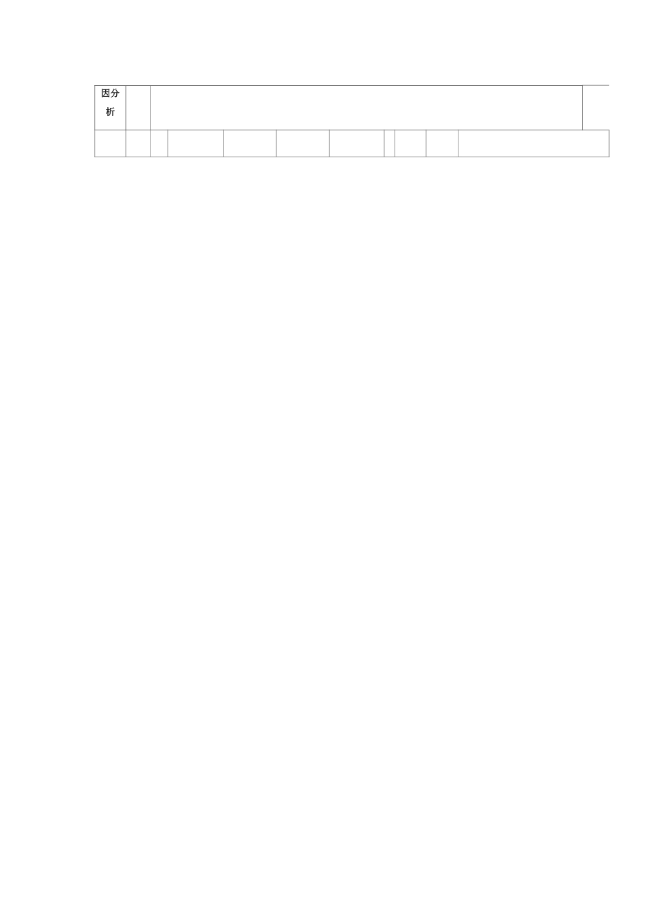 2014-2015第一学期期末考试试卷分析表_第3页