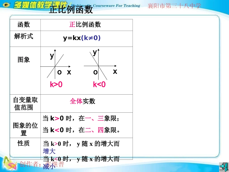 反比例函数的图像和性质 (2)_第2页