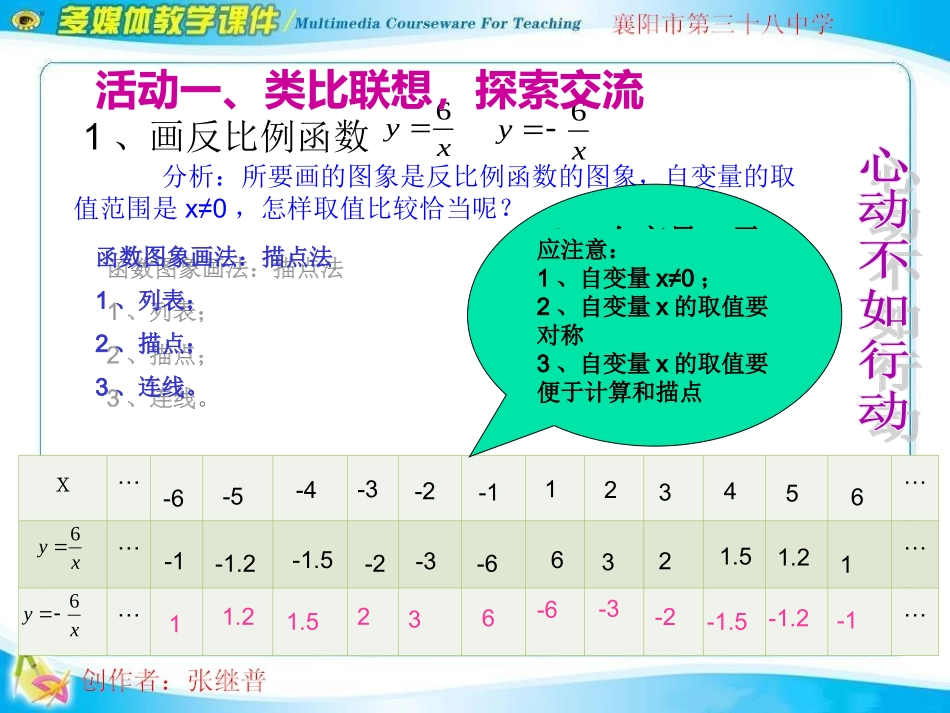 反比例函数的图像和性质 (2)_第3页