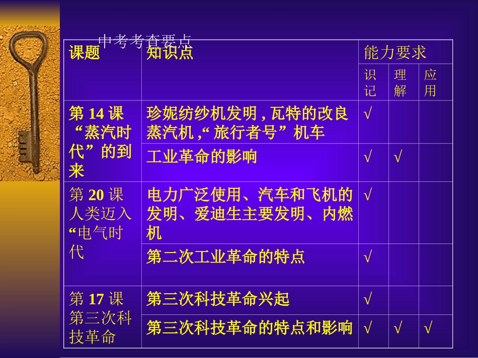 三次科技革命_第3页