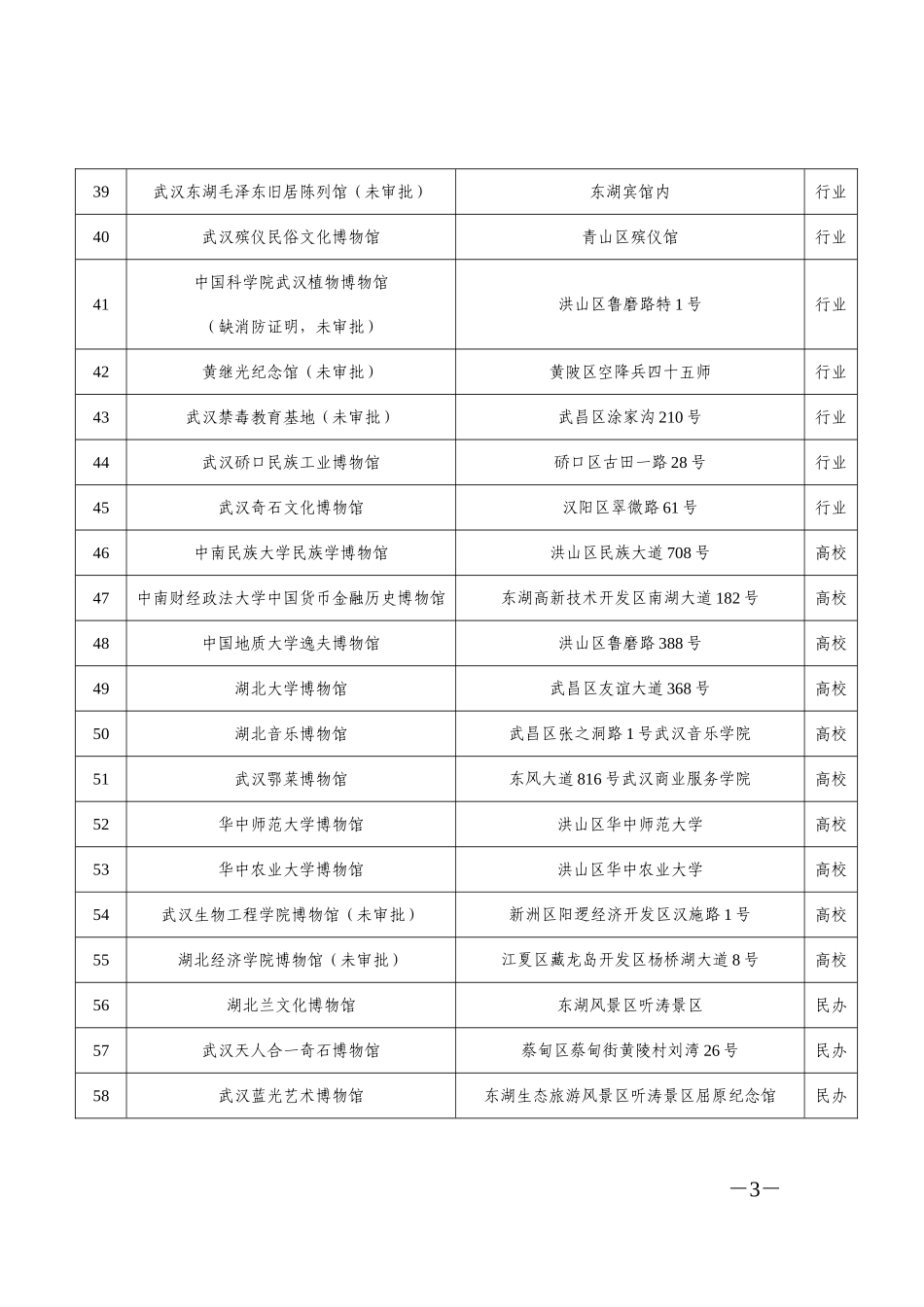 2015年全市中小学生博物馆“见学”之旅活动场馆名目_第3页