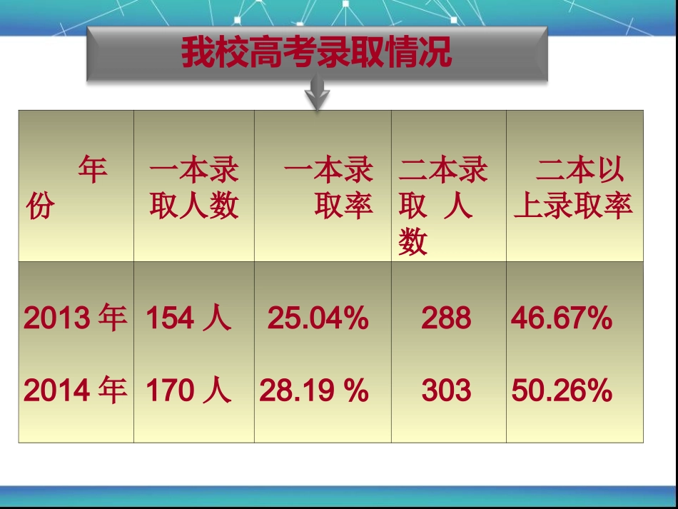 2014高考大纲_第3页