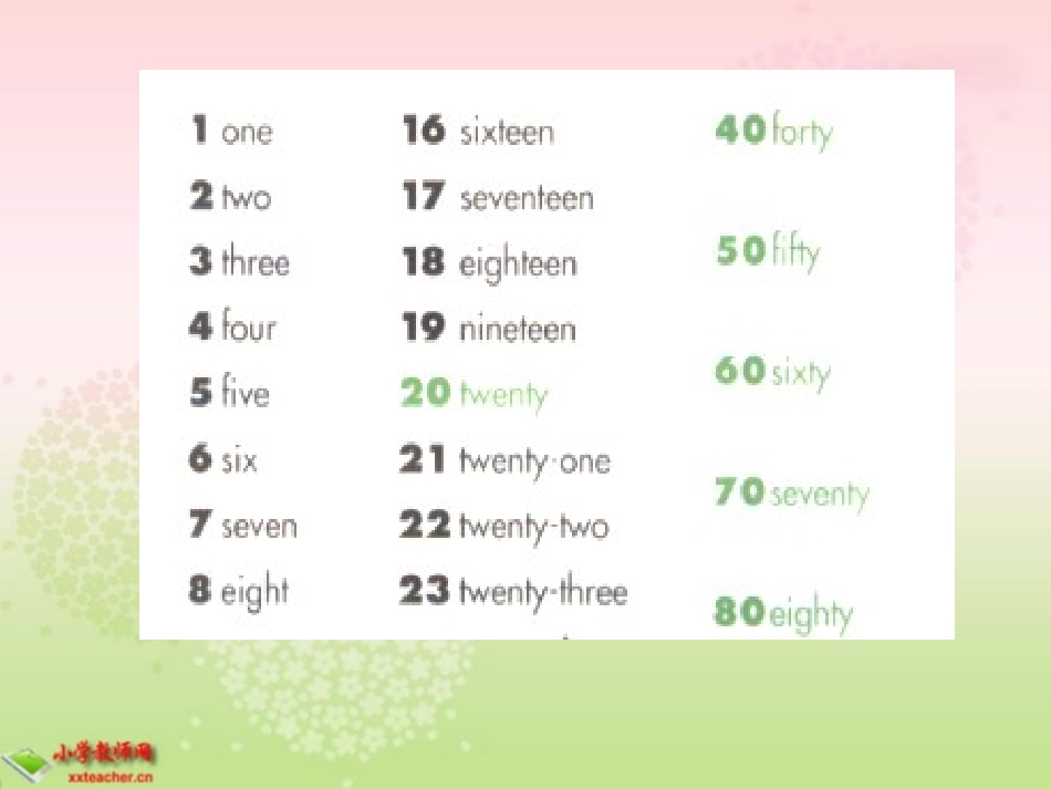 (冀教版)四年级英语下册课件_unit1__lesson5_第3页