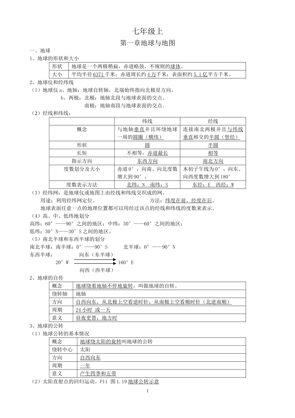 初中地理会考必考知识点汇总_第1页