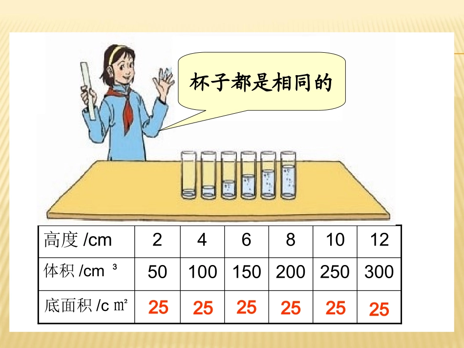 六年级数学下册《正比例的量》微课_第3页