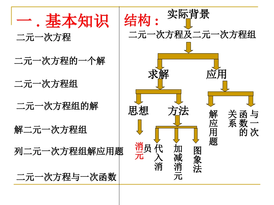 二元一次方程组复习课_第2页