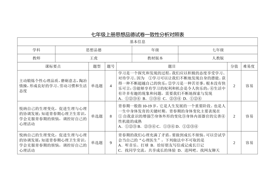 七年级思想品德试卷一致性分析对比表_第1页