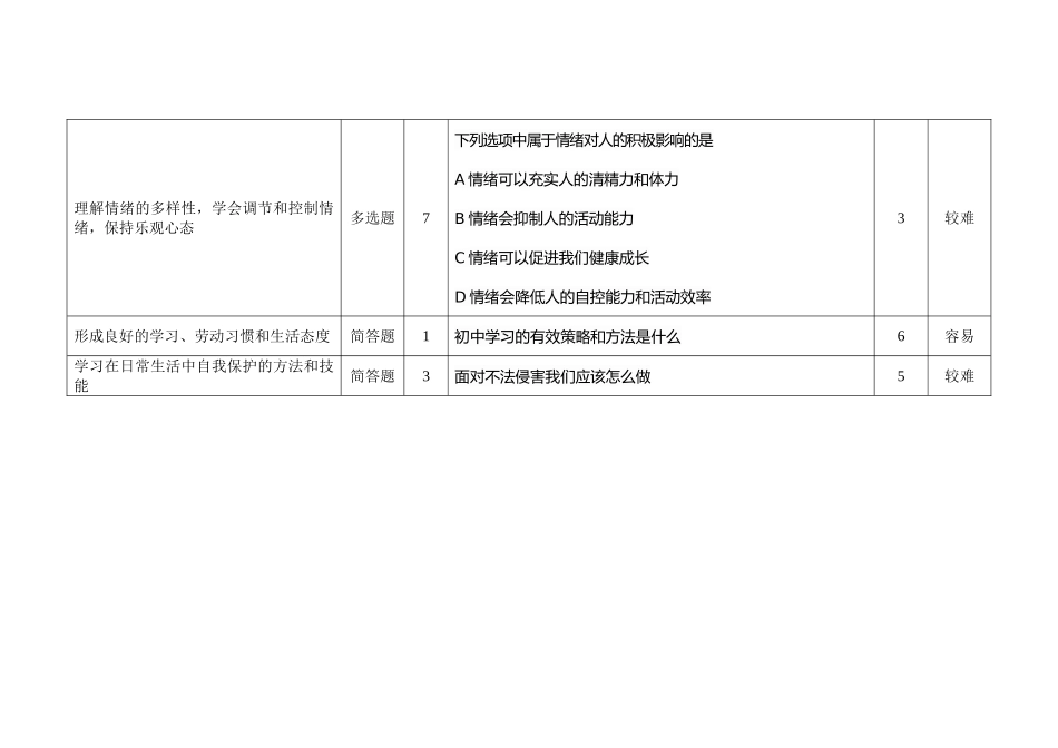 七年级思想品德试卷一致性分析对比表_第2页