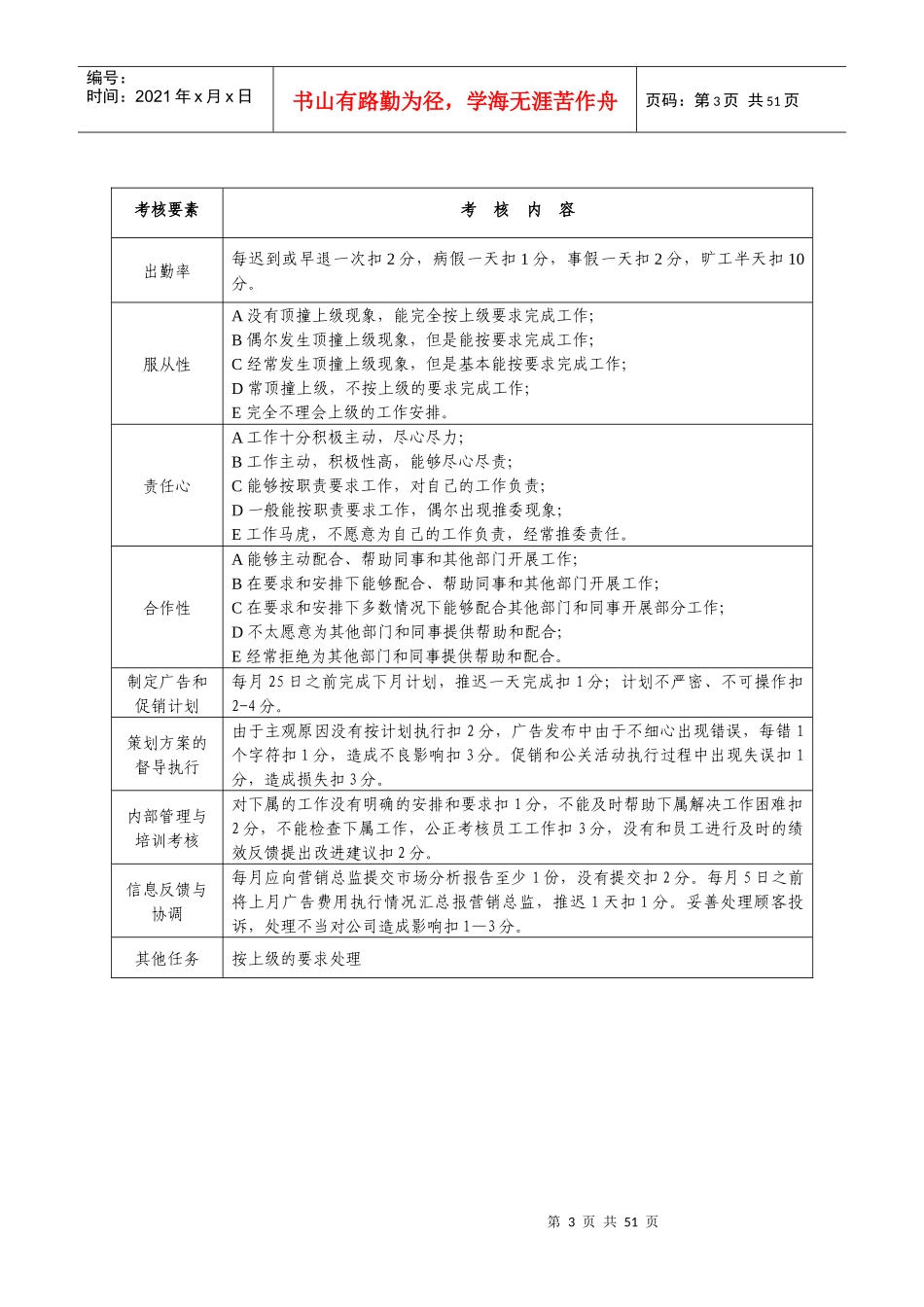 公司员工月度考核表_第3页