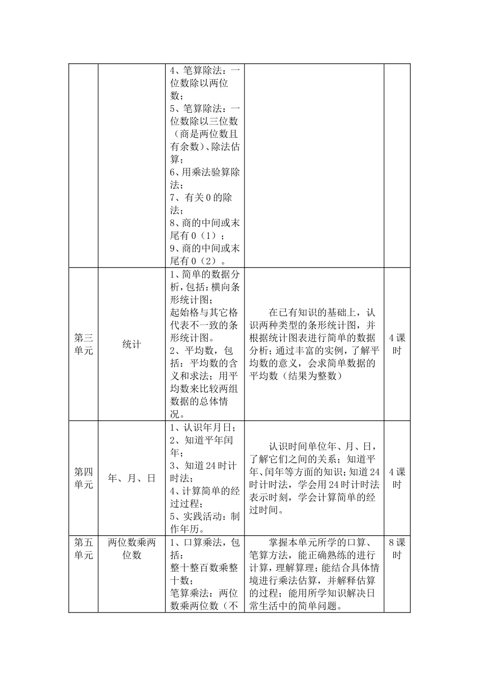 三年级下册数学课程纲要_第3页