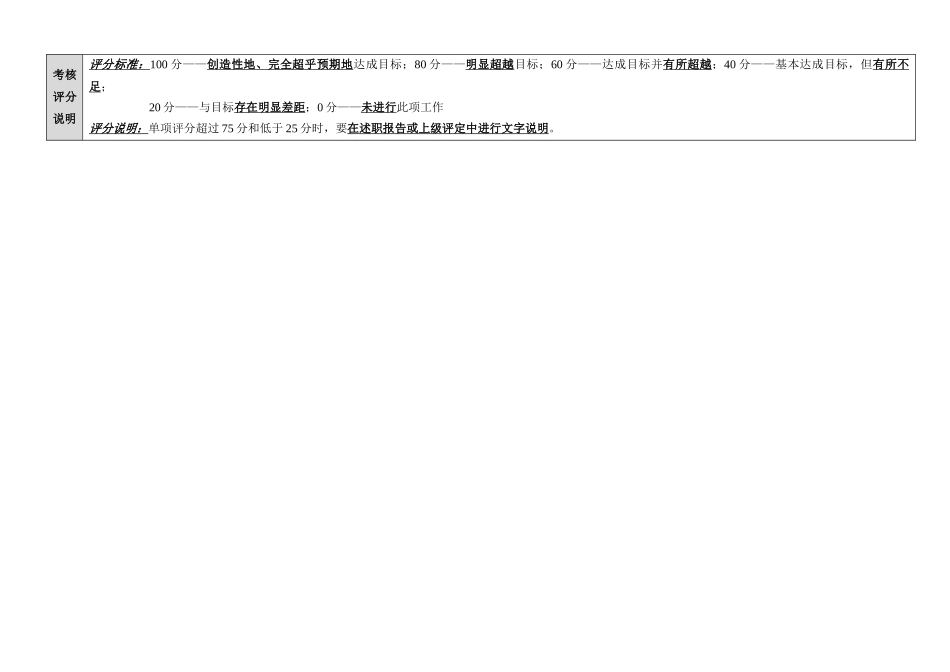 个人季度绩效考核量表(试行版)_第2页