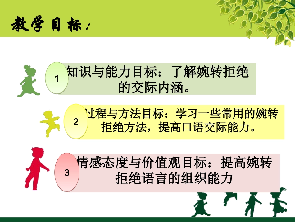 苏教版七年级上册口语交际：婉转拒绝（共12张PPT）_第2页