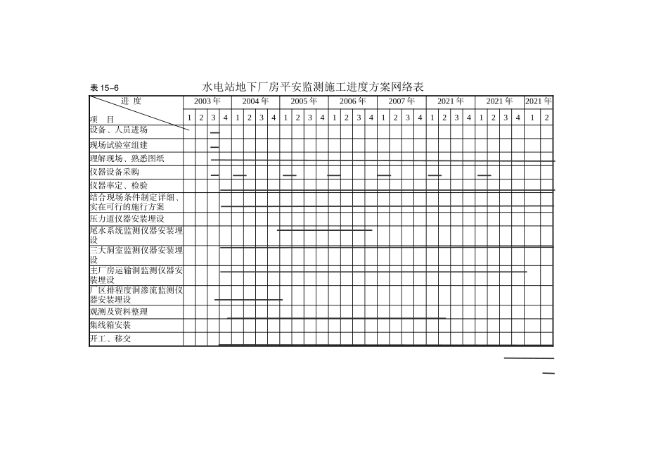 监测人员进场计划及进度表_第1页
