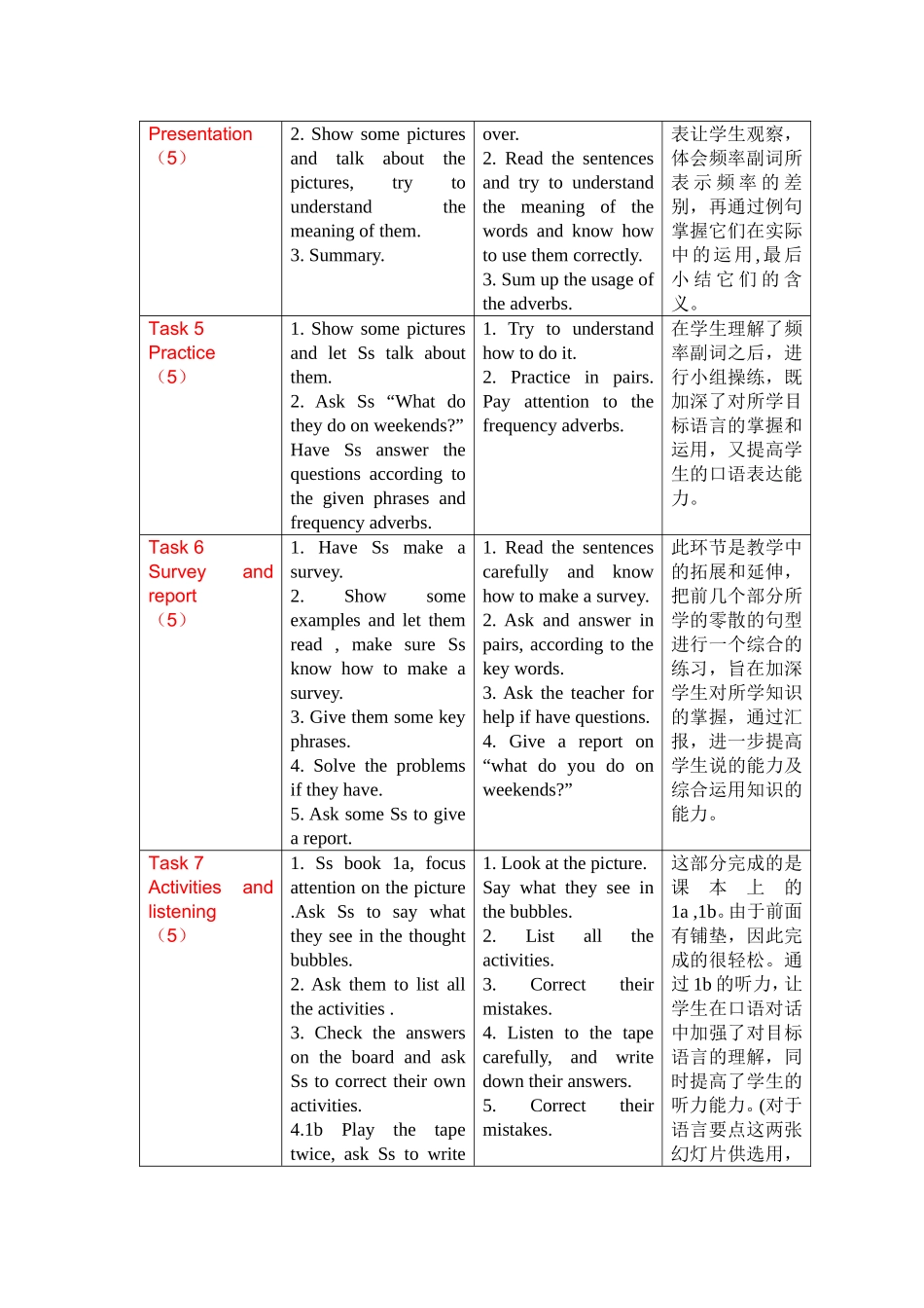 八上英语unit2教学设计_第3页