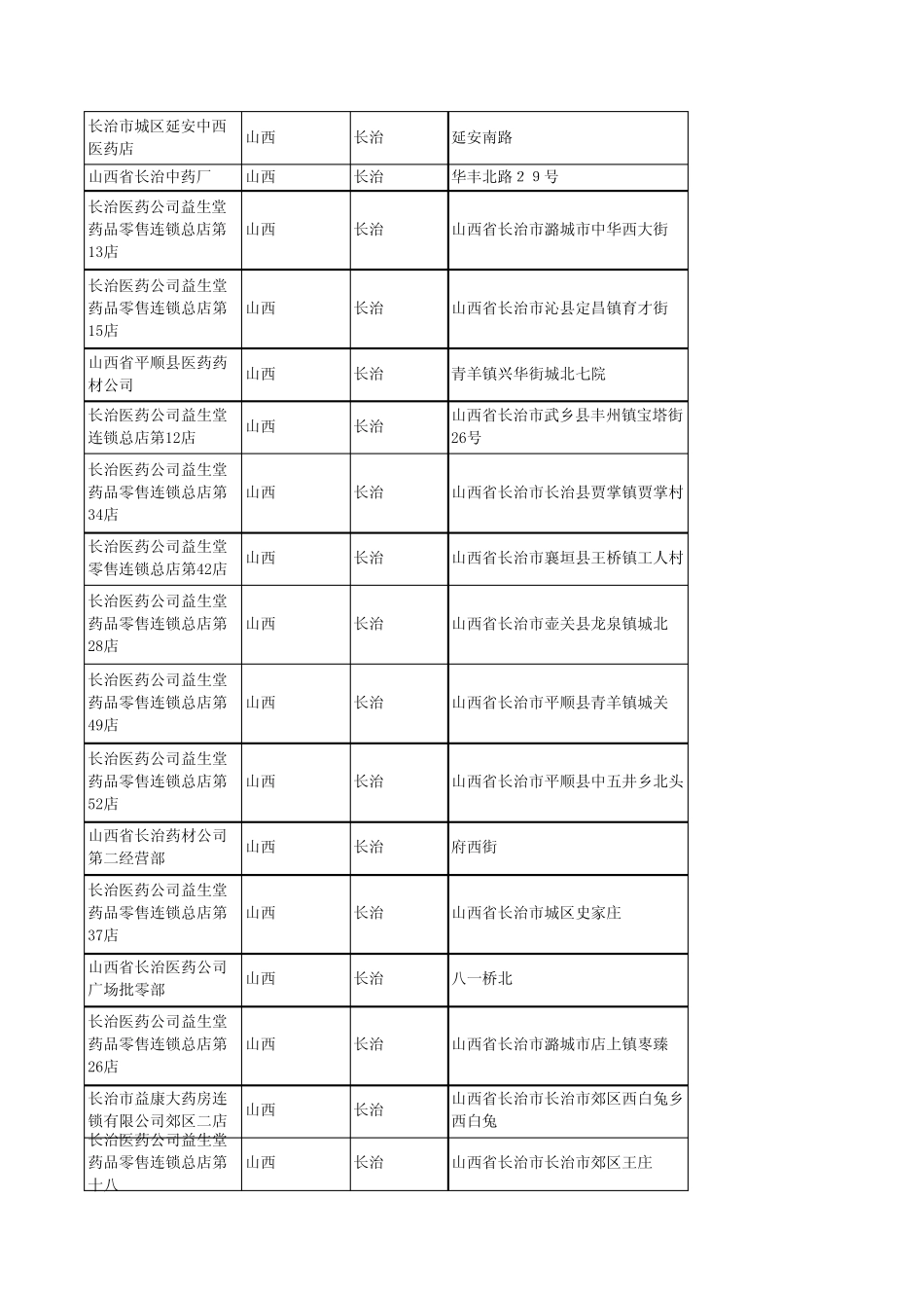 2020新版山西长治中成药企业公司名录名单黄页联系方式大全74家优质_第2页