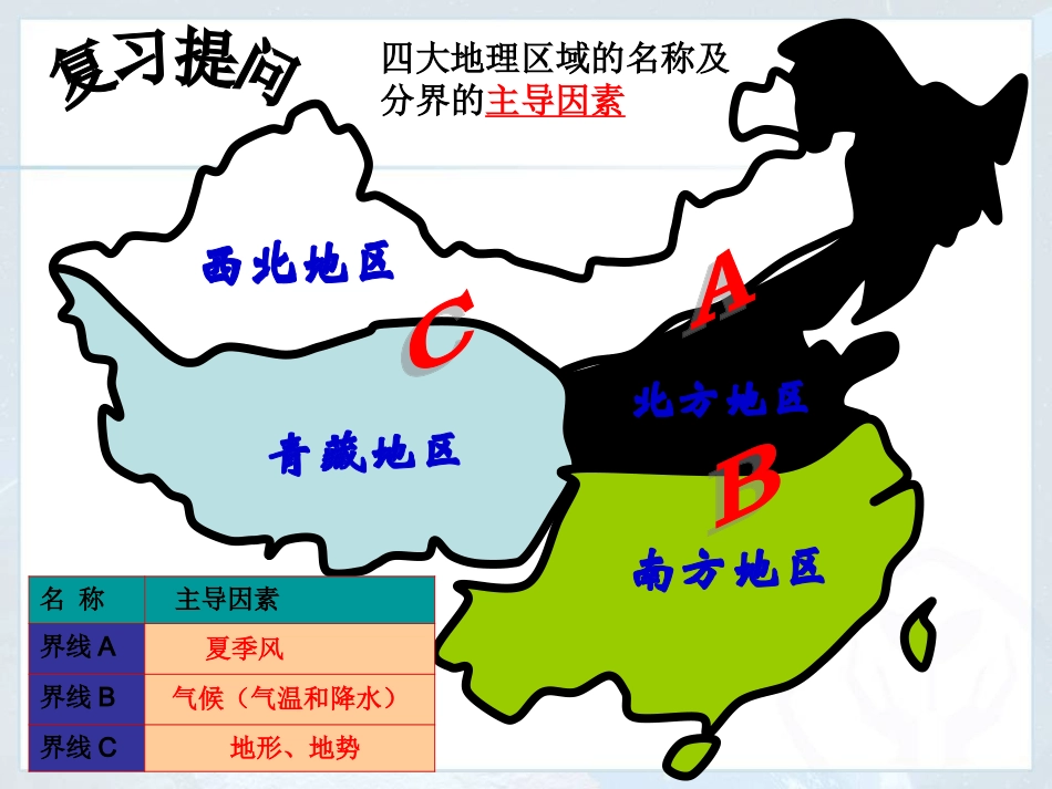 自然特征与农业_第2页