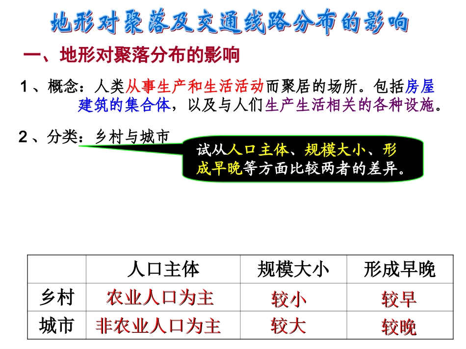 地形对聚落及交通线路分布的影响笑_第1页