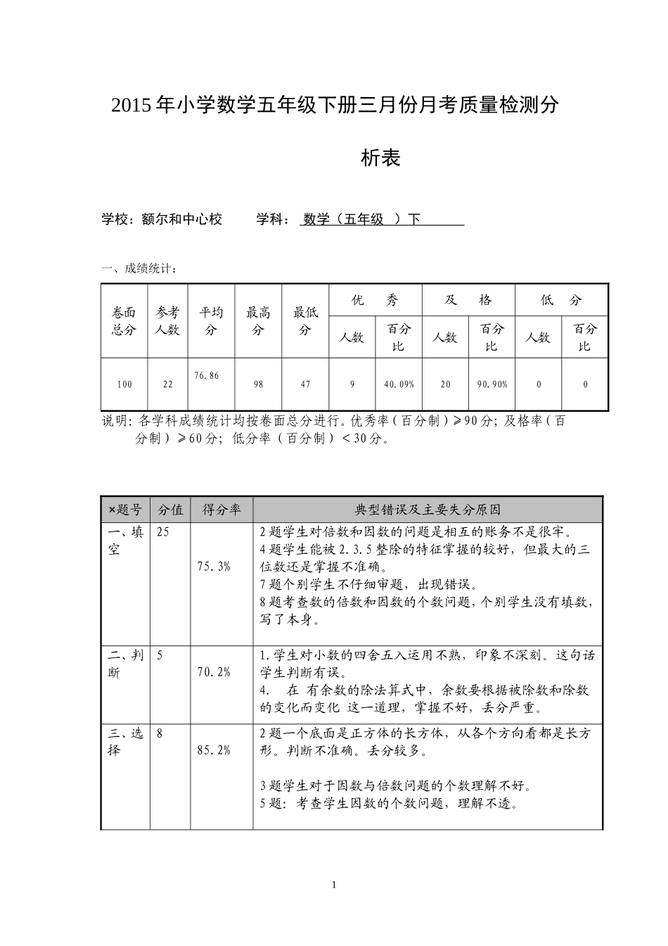 五年级数学下册三月份月考质量分析样表_第1页
