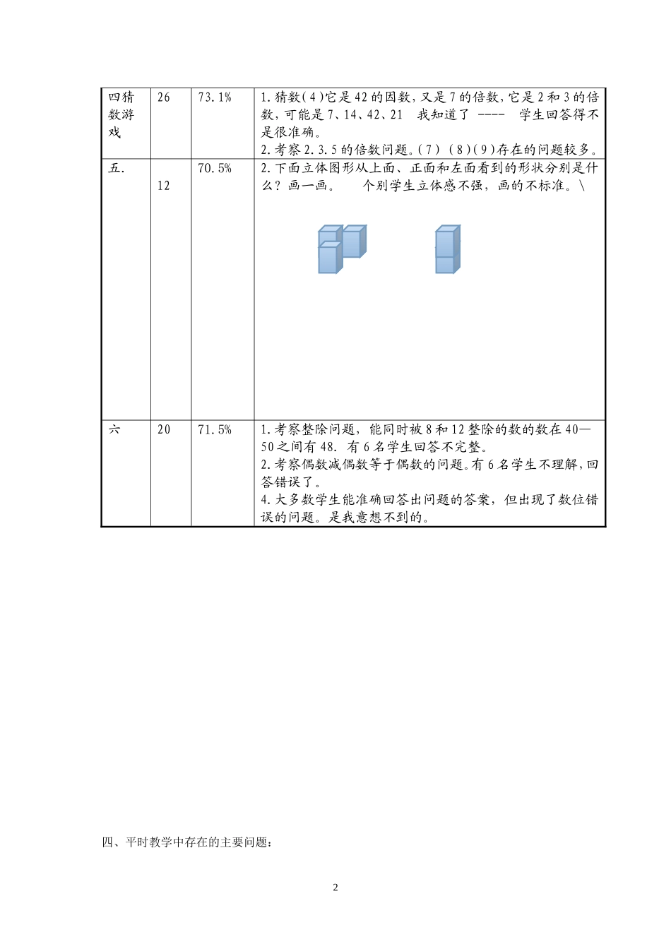 五年级数学下册三月份月考质量分析样表_第2页