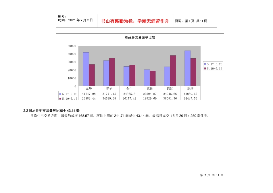 成都市房地产市场周报(XXXX517-523)_第2页