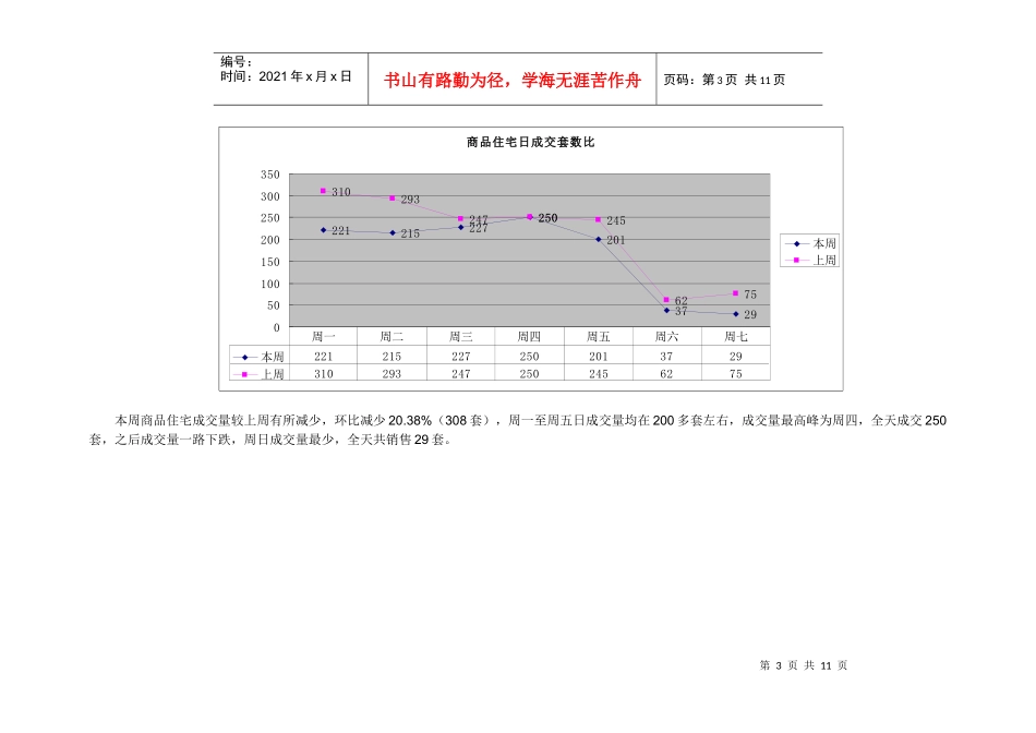 成都市房地产市场周报(XXXX517-523)_第3页