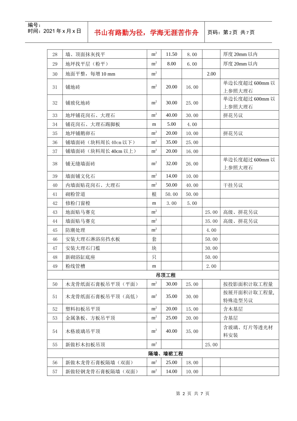 上海市住宅室内装饰装修工程人工费参考价_第2页